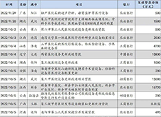 醫(yī)療設(shè)備貼息貸款推行一個(gè)月后 發(fā)放進(jìn)展如何