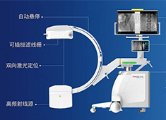 C形臂市場普及率不斷提升 國產(chǎn)C臂廠家未來可期