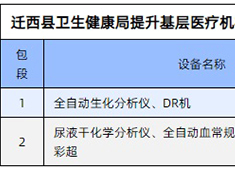 基層醫(yī)療器械市場新形勢 國產DR廠家適應新需求