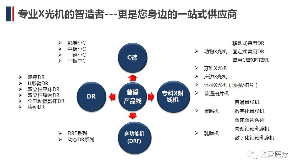 普愛(ài)醫(yī)療堅(jiān)持走自主創(chuàng)新之路