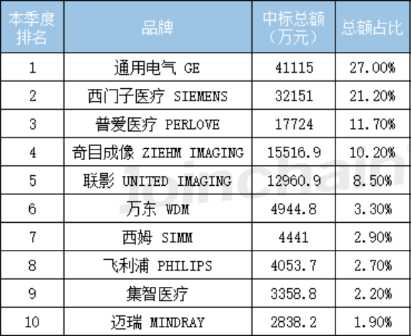 2022年C型臂價格多少錢